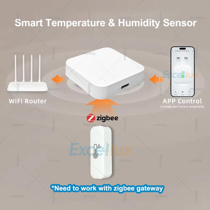 Orbit Smart Sensor